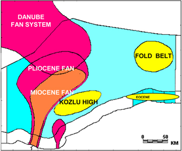 Distribution